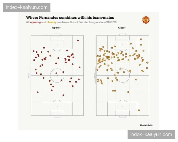 曼联B费接近欧冠单季20助攻纪录 状态火热 曼联B费接近欧冠单季20助攻纪录 状态火热
