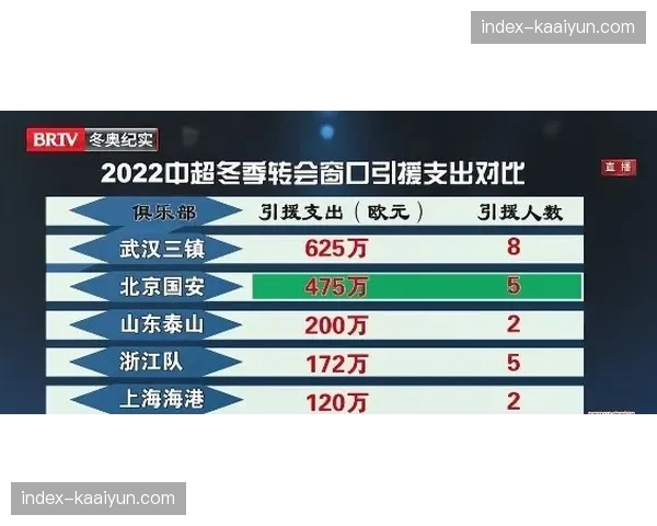 塞门约四场三球 曼城冬窗新援展现即插即用属性